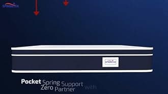 Springtek Eurotop Luxe Memory Foam Mattress | 6 Inches Euro Top Adaptable Temperature Regulated Memory Foam Pocket Spring Queen Size Gadda | 78x60 Inch