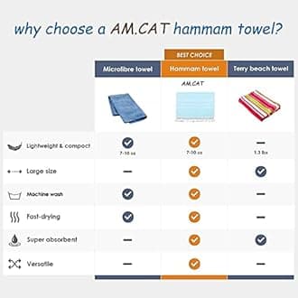 Turkish Beach Towels, 71x39 Inches Oversized Cotton Sand Free Quick Dry Beach Towel for Adults Kids,Lightweight Pool Towel Bathroom Towels,Travel Essentials