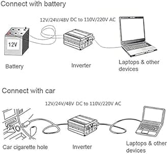 3500W 4000W 5000W Pure Sine Wave Inverter Dc 12V 24V 48V 60V 72V to Ac 110V 220V Solar Inverter Converters Voltage Transformer for Home,Rv,Truck, Car Power Inverter,4000W-60V