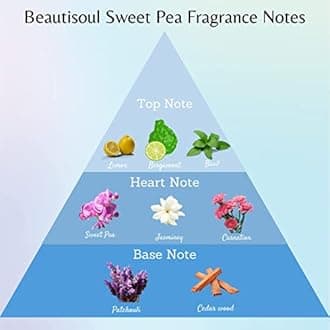 Sweet Pea Scented Talcum Powder | IFRA Certified Fragrance | Talcum Powder Combo Offer 300gm + 300gm (Pack of 2)