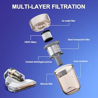 Bed Vacuum Cleaner Cordless, 18Kpa Mattress Vacuum Cleaner with 253.7nm UV-C Light, Ultrasonic Technology & HEPA Filter for Bed, Sofa, Couch, Crib
