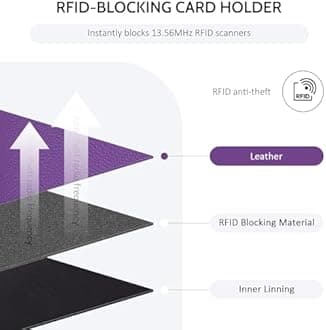 POIUGOYA Slim Wallet for Women, RFID Blocking Credit Card Holder with Coin Pocket, ID Window and Key Chain