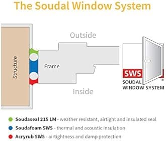 2 x Caramel Soudal SWS Sealant Hybird Polymer Silicone Low Modulus Airtight Soudaseal