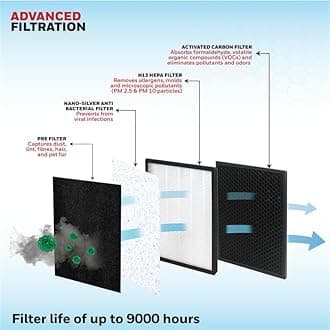 Honeywell Air Purifier for Home, 4 Stage Filtration, Covers 388 sq.ft, High Efficiency Pre-Filter, H13 HEPA Filter, Activated Carbon Filter, Removes 99.99% Pollutants & Micro Allergens - Air touch V2