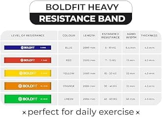Boldfit Natural Rubber Resistance Bands for Workout Dual Color Heavy Resistance Band for Stretching, Pull ups, Home Exercise Resistance Band