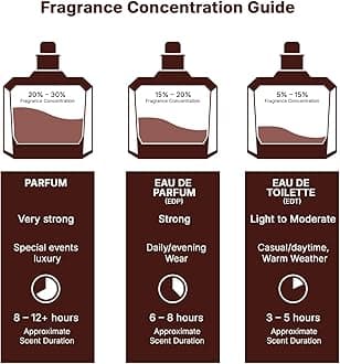 Lattafa Imported Arabic Raghba Perfume Eau de Parfum For Men & Women - 100ml