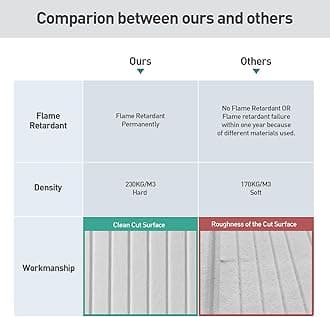 UMIACOUSTICS 6 Packs Acoustic Panel,48 x 24 x 0.4 Inches Sound Absorbing Flame Retardant Panel,Decorative Noise Canceling Wall Panels Equidistant Slot for Room,Home Theater,Studio (Light Tan)