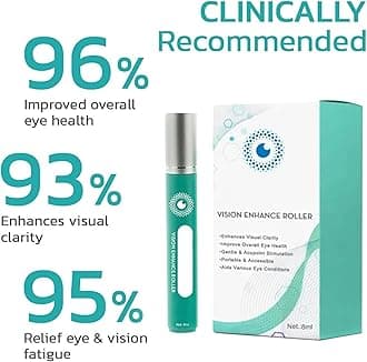 2024 New Mesdilisk Vision Enhance Roller, Ophthalmic Vision Enhance Roller, Eye Massage Roller, Enhances Visual Clarity, Relieve Eye Strain, Relief Dry Dryness, 8ml (3pcs)