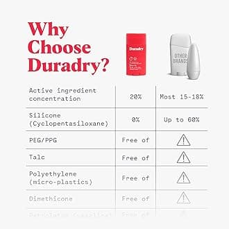 Duradry Clinical-Strength Antiperspirant Deodorant for Women and Men – Clean Formula with Natural Ingredients for Odor and Excessive Sweat Protection – Barca (SweetWater + Sea Salt) - pack of 2
