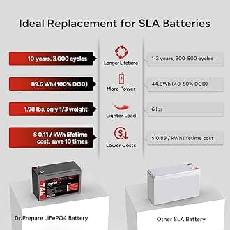 DR.PREPARE 12V 7Ah LiFePO4 Battery, Lithium Batteries 12v with 7A BMS, 4000+ Deep Cycle Lithium Iron Phosphate Rechargeable Battery for Fish Finder, Lighting, Alarm System