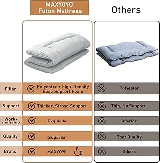 MAXYOYO Japanese Floor Mattress Futon Mattress, Thicken Daybed Futon Roll Up Guest Mattress Thicken Sleeping Pad Foldable Tatami Mat Floor Lounger Bed Couches and Sofas, Grey, Queen