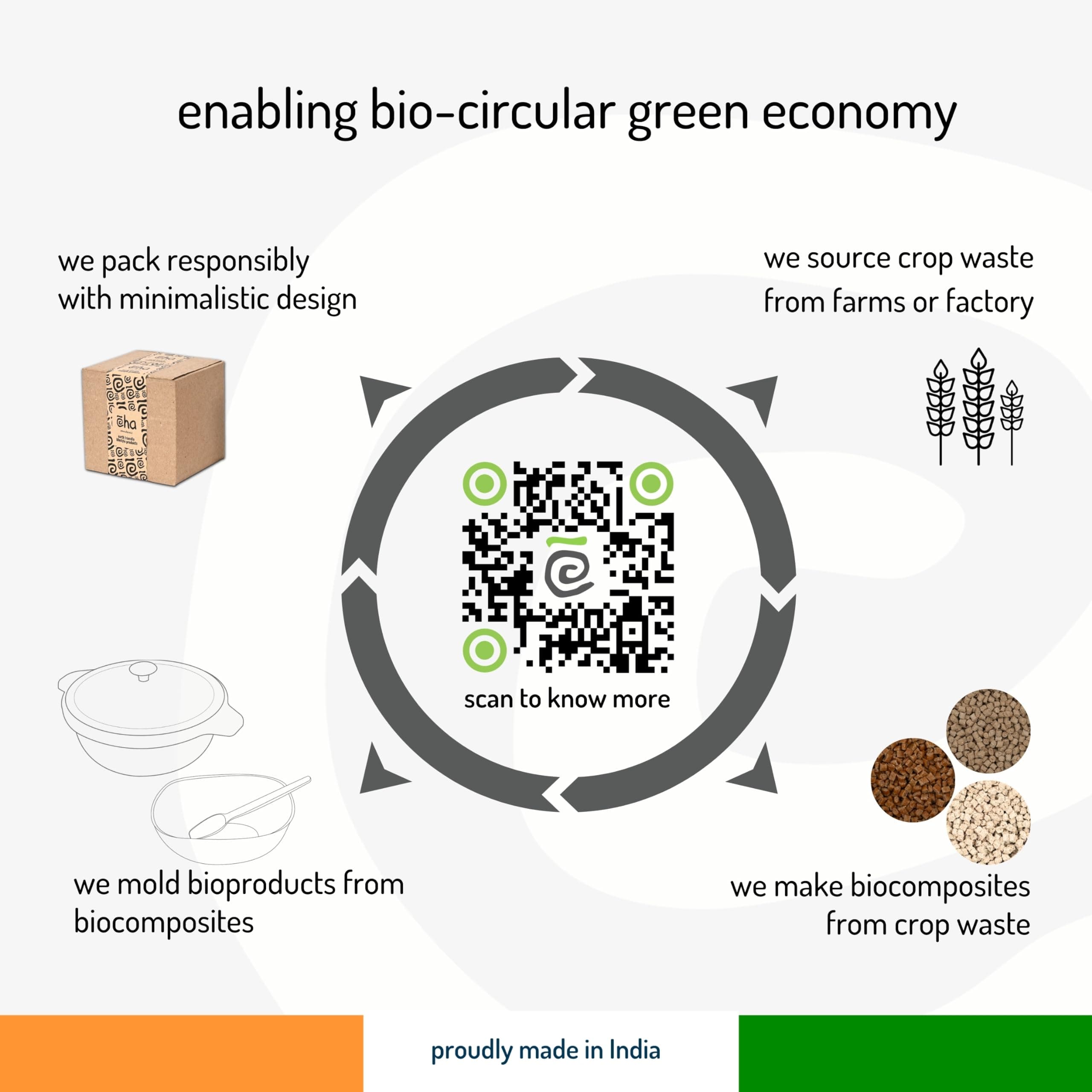 Eha Earth Friendly Serving Bowls with Lid | Microwave Safe | Made with Rice Husk and Bamboo Fibers | 1250 ml Each | Set of 2 | Azure