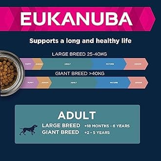 Eukanuba Complete Dry Dog Food for Adult Large and Giant Breeds with Salmon and Barley 2.5 kg