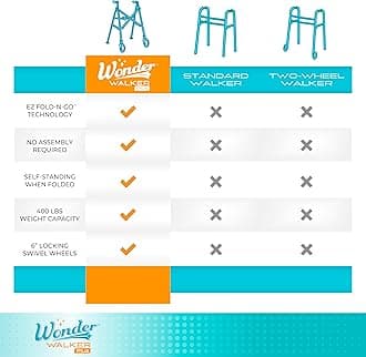 Stander EZ Fold-N-Go Walker, Lightweight Folding Mobility Rolling Walker for Seniors and Adults, 6-inch Wheels, Ski Glides, and Organizer Pouch, Regal Rose