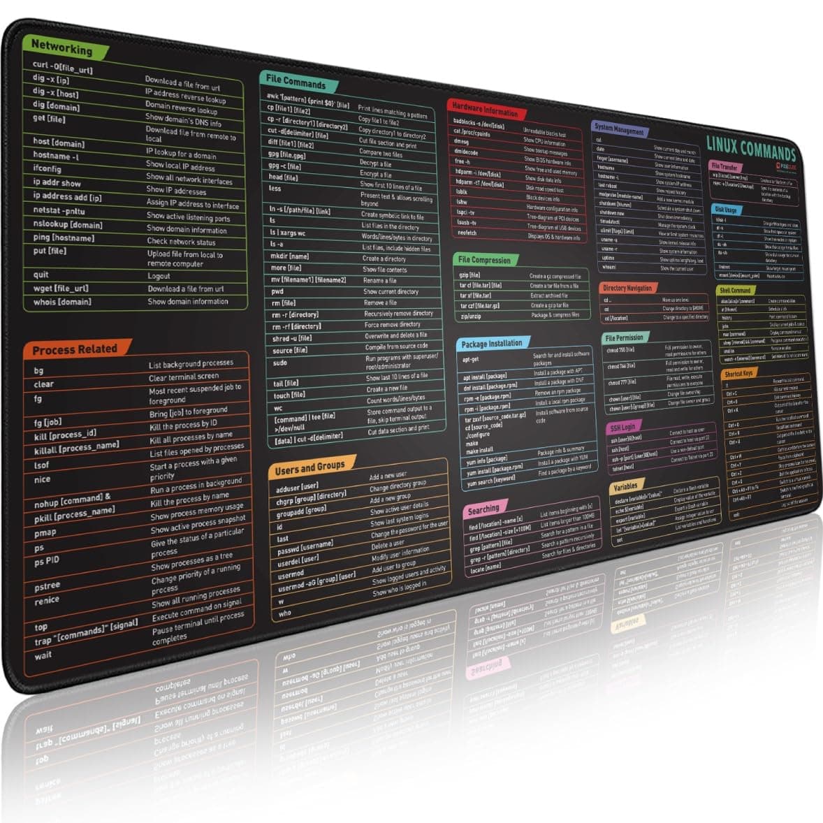 Glittery Garden Linux Commands Line Mouse pad - Extended Large Cheat Sheet Mousepad. Shortcuts to Kali/Red Hat/Ubuntu/OpenSUSE/Arch/Debian/Unix Programmer. XXL Non-Slip Gaming Desk mat
