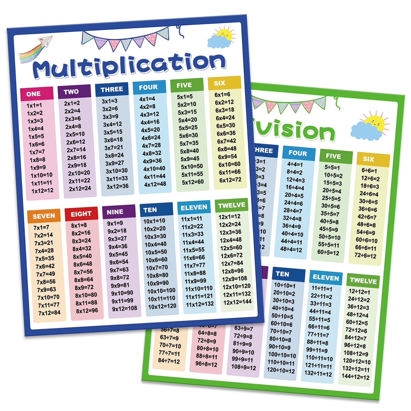 multiplication division table chart educational math poster