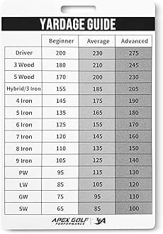 Golf Club Distance Card - Golf Club Yardage Sheet, Virtual Golf Caddie. Know Your Yardage with Tour Yardage Book. Perfect Golf Gift for Men/Woman. Golf Cheat Sheet, Go to Caddie Golf Yardage Book