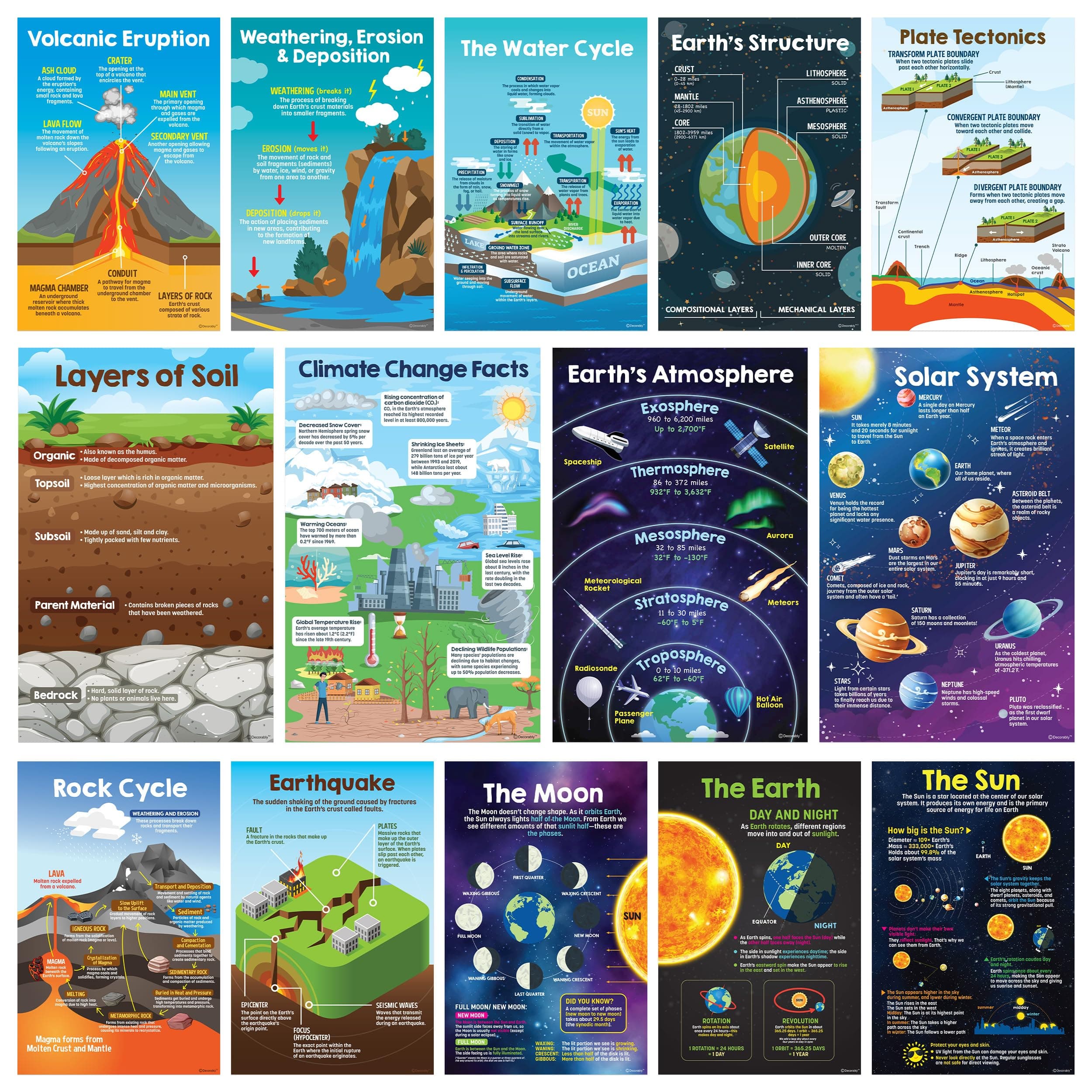 14 Earth Science Posters for Classroom for Elementary and Middle School, 11x17in Educational, Matte-Laminated for Hallways, Bulletin Boards, Home Study Corner